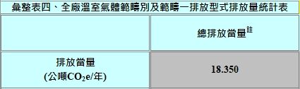 2023 排出量_ch