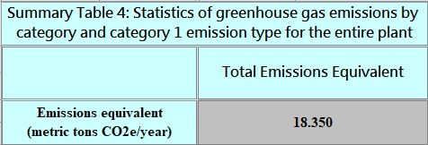 2023 Greenhouse Gas