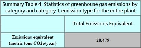 2024 Greenhouse Gas
